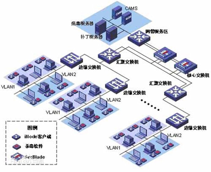 应用软件开发到底属于哪个行业的“大家庭”？